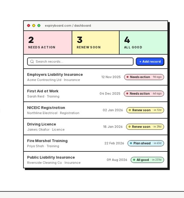 ExpiryBoard dashboard showing renewal statuses, search and tracked records